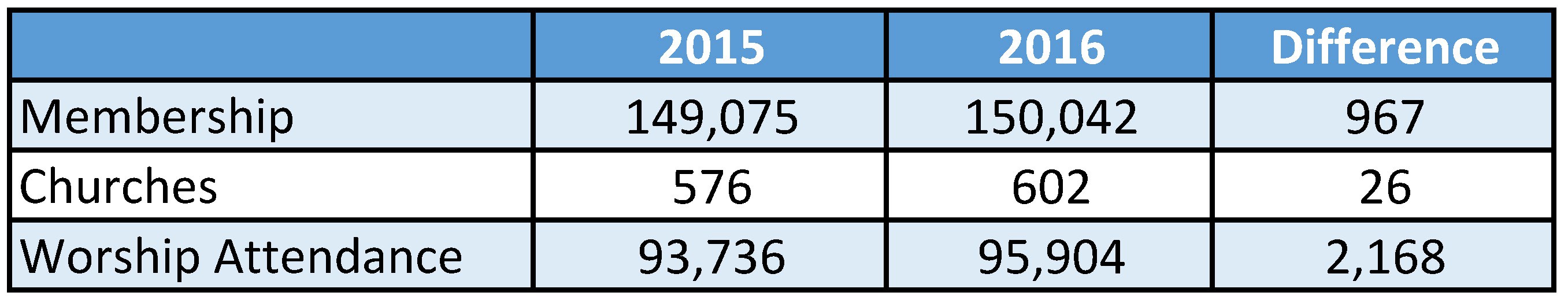 EPC-numbers